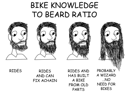 bike-to-beard-knowledge-ratio